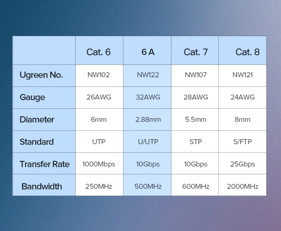 UGREEN Ethernet Cable Cat 6A 10Gbps Network Cable 4 Twisted Pair Patch Cord Internet UTP Cat6a Lan Ethernet RJ45 for Router PC