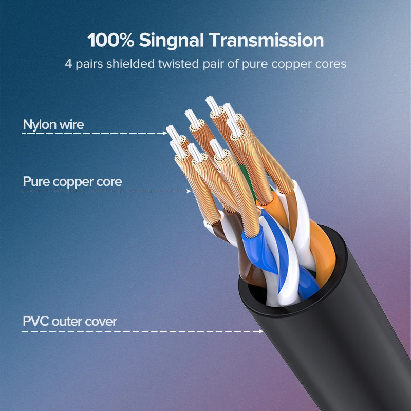 UGREEN Ethernet Cable Cat 6A 10Gbps Network Cable 4 Twisted Pair Patch Cord Internet UTP Cat6a Lan Ethernet RJ45 for Router PC