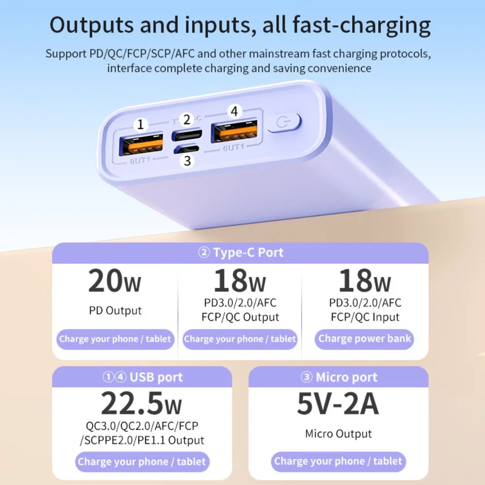 For iPhone Huawei Samsung Xiaomi 100000mAh Power Bank 140W Super Fast Charging Powerbank Portable External Battery Charger