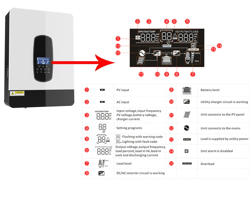 ECGSOLAX 3KW 1.8KW Solar Hybrid Inverter 12V 24V 230Vac With 80A MPPT Solar Charger Off-grid Hybrid Solar Inveter Max PV 450VDC