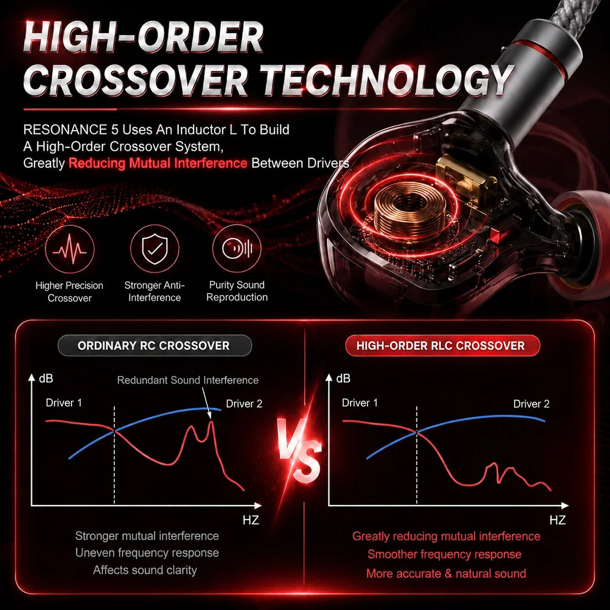 ERAND RESONANCE 5 2DD+2BA+1MP Hybrid IEMs 5-Way Crossover 5-Driver 106dB HIFI In-ear Monitor Earphones 3.5mm+4.4mm