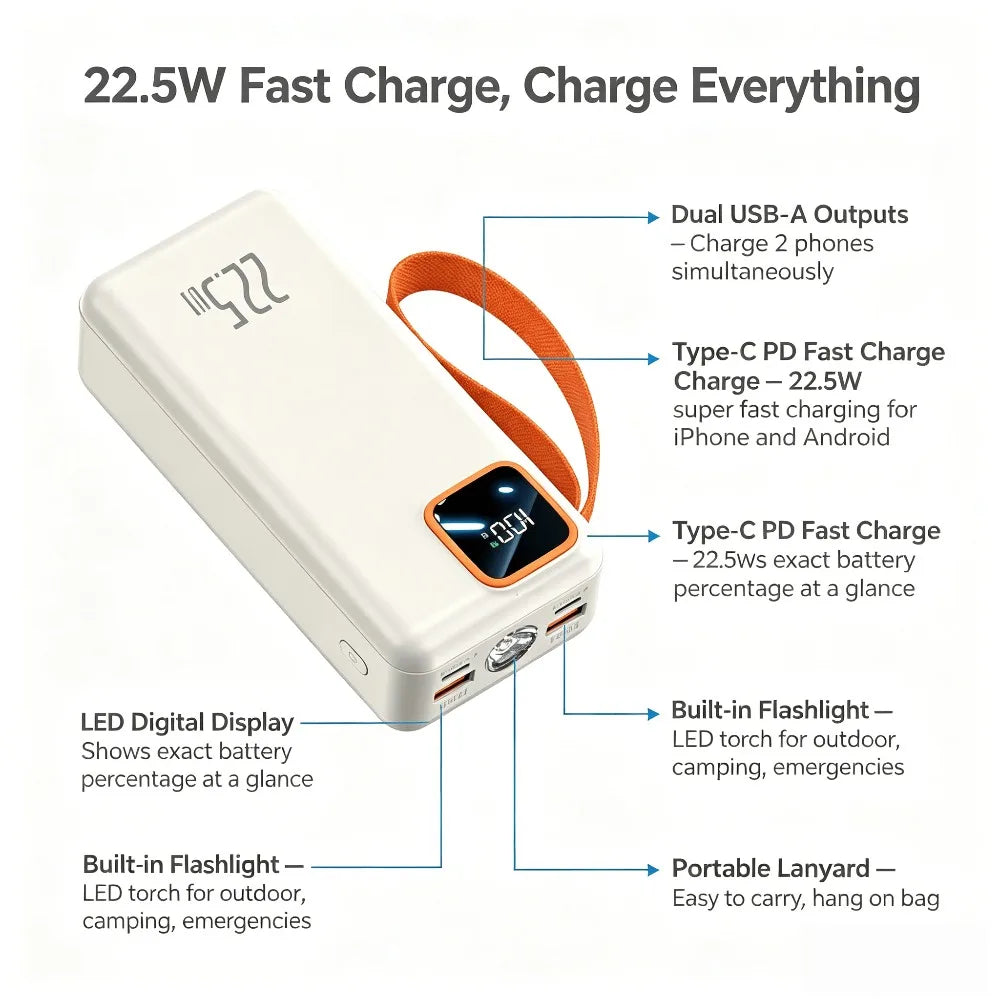 20000mAh 30000m 50000mAh Power Bank Portable  22.5W Fast Charging Portable Charger For iPhone xiaomi redmi poco Powerbank