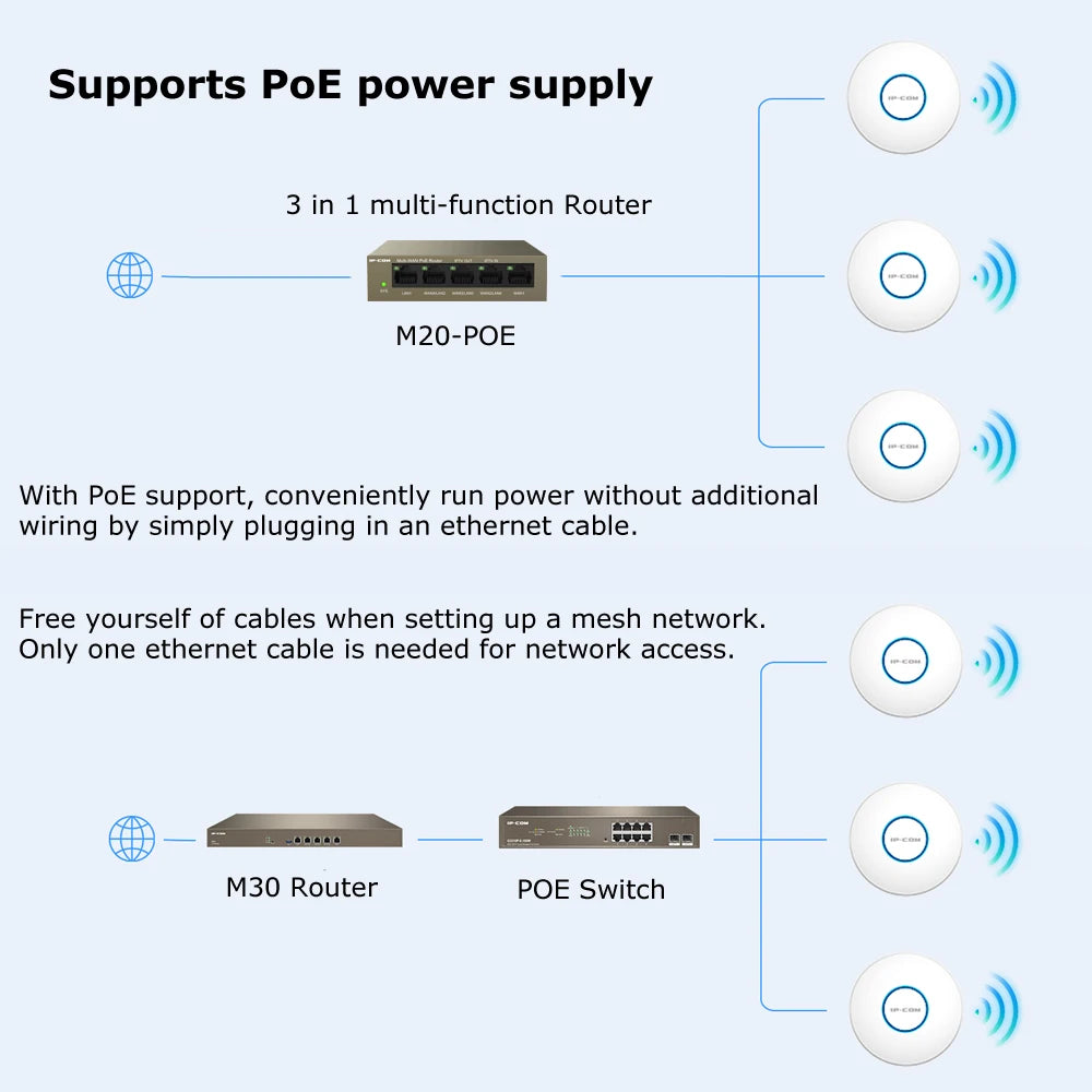 Gigabit WiFi 6 Access Point Dual Band AX1500 Ceiling AP WIFI Extender 1500M 5G High Power Router Signal Booster Wireless AP