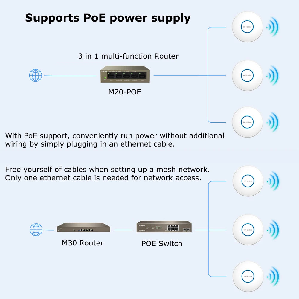 Gigabit WiFi 6 Access Point Dual Band AX1500 Ceiling AP WIFI Extender 1500M 5G High Power Router Signal Booster Wireless AP