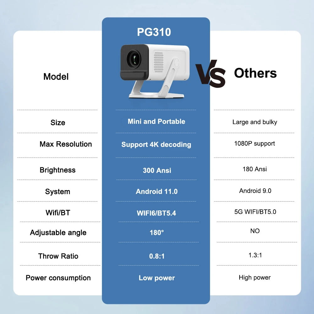 PROGAGA PG310 Mini Portable Projector 4K 1080P 720P Android 300Ansi BT5.4 Projetor PG310 Smart Home Theater Outdoor Video Beamer