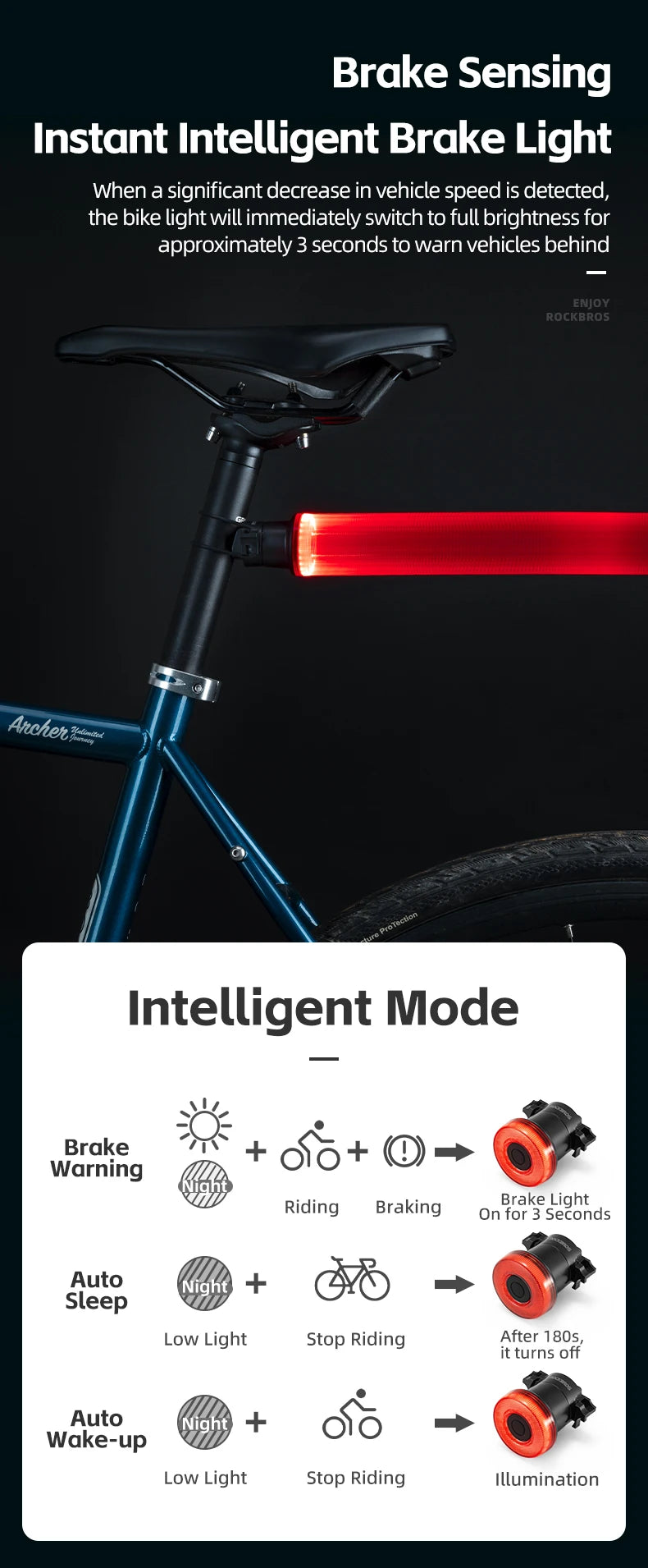 ROCKBROS Smart Bike Tail Light Bicycle Rear Lights IPX6 Waterproof Bike Lights for Night Riding with Type C Rechargeable