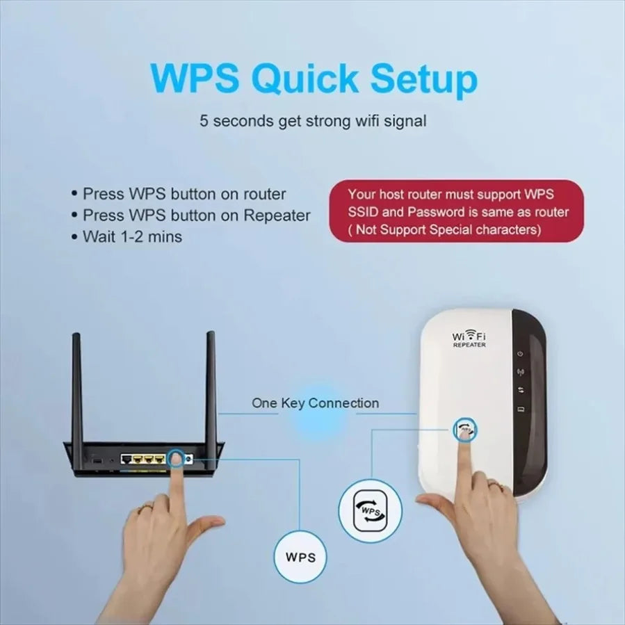 300Mbps Wireless Wifi Repeater Signal Booster Home Router WiFi Extender Penetration Long Distance 2.4GHz 802.11N WiFi Amplifier