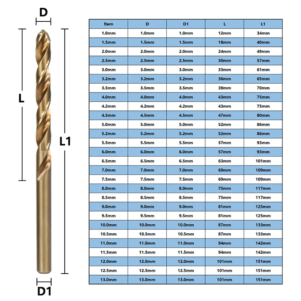 1mm-13mm Cobalt HSS-Co Drill Bit M35 For Stainless Steel Iron Drilling Operations Metalworking Round 135 Point Split Tip