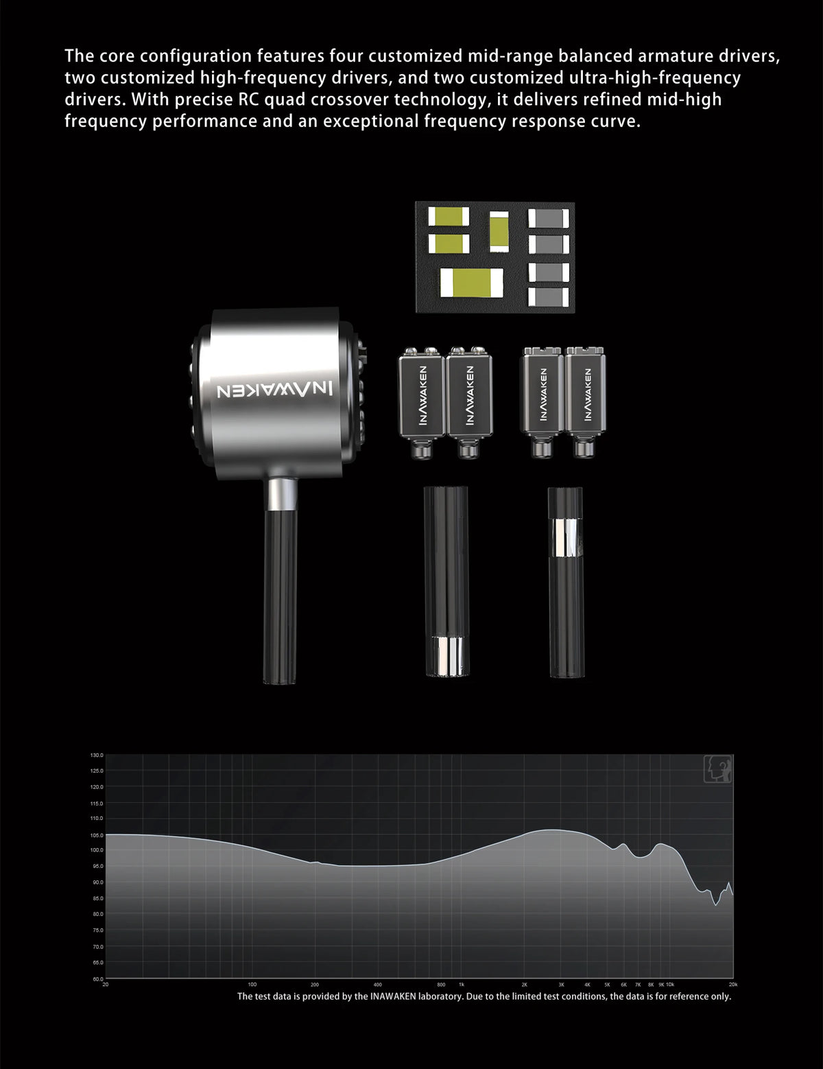 Pre-order INAWAKEN Twilight-DS 4DD+8BA In-Ear Monitors Hifi Earphone with Titanium Alloy +Steel Build & OCC+Alloy Copper Cable