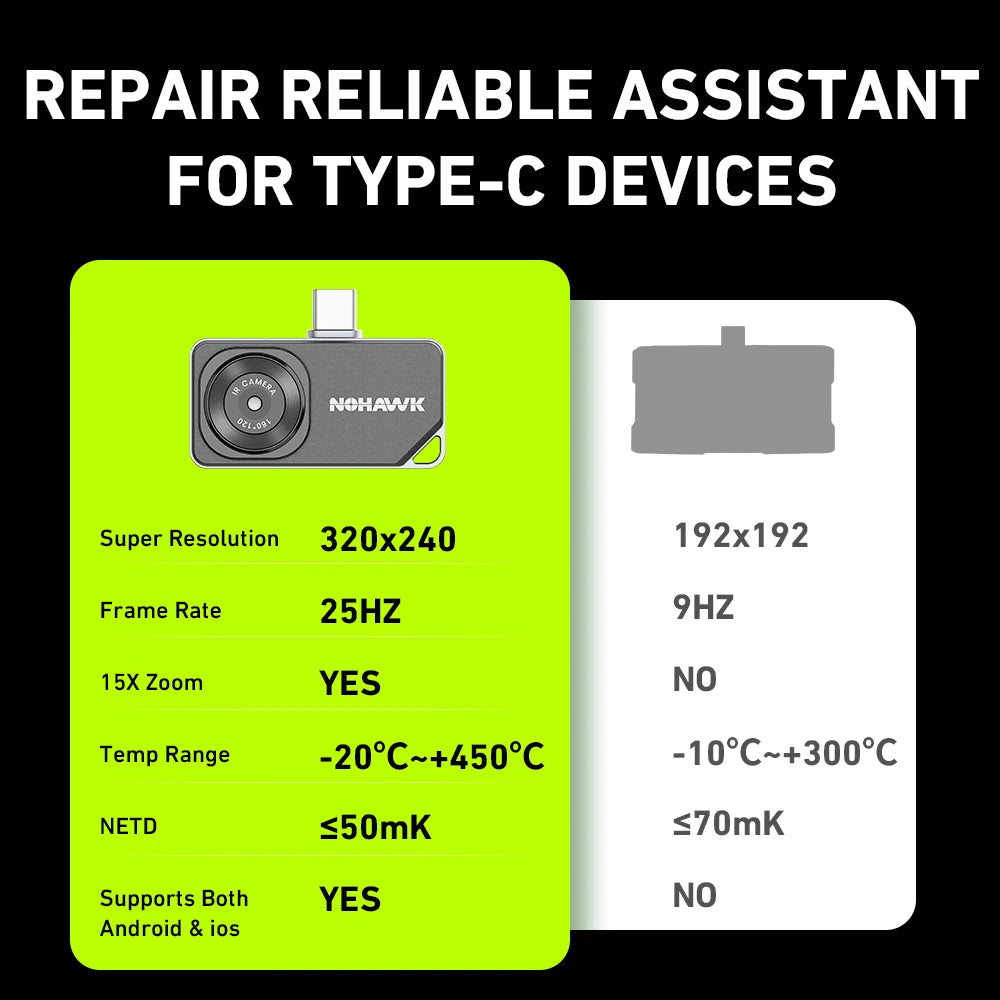 NOHAWK Thermal Camera Type-C for iPhone & Android Devices 160x120 320x240 R+ Super Resolution Support Photo Video Capture & Save