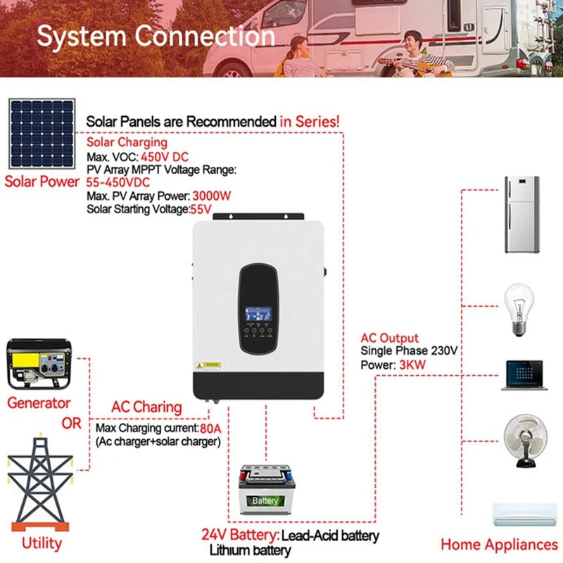 ECGSOLAX 3KW 1.8KW Solar Hybrid Inverter 12V 24V 230Vac With 80A MPPT Solar Charger Off-grid Hybrid Solar Inveter Max PV 450VDC