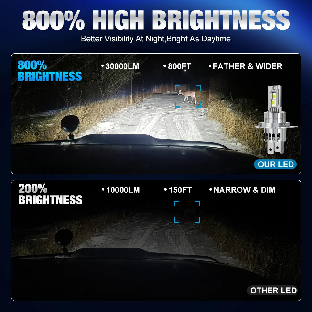 S&D H4 LED Lights Fog Bulb with Turbo Fan 30000LM 300W Super Bright Wireless Auto Lamp 6000K High Low Beam Car Headlamp CANBUS