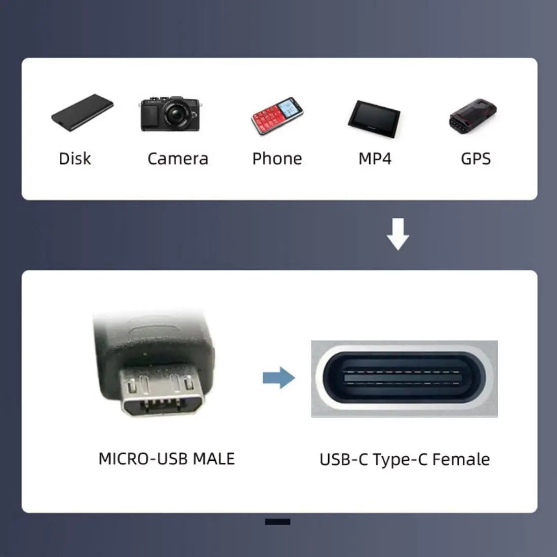 2/4 PCS USB Type C Female to Micro USB Male L Shape Bend Convert Connector for Phone MP3 Camera Charging or Data Transfer.