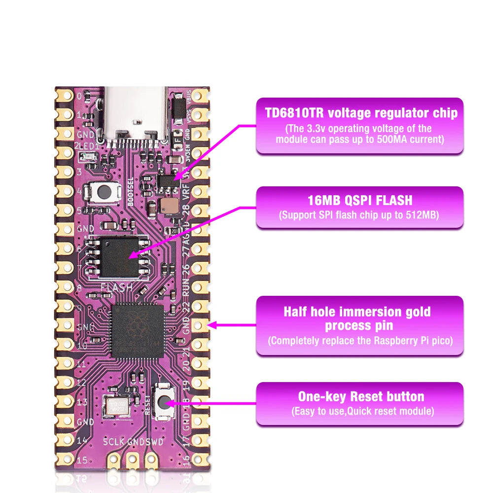 Bitfunx PICOboot Raspberry Pi Pico Board RP2040 Dual-Core 264KB ARM 16MB Flash  Microcomputer ortex-M0+ with USB TYPE-C For NGC