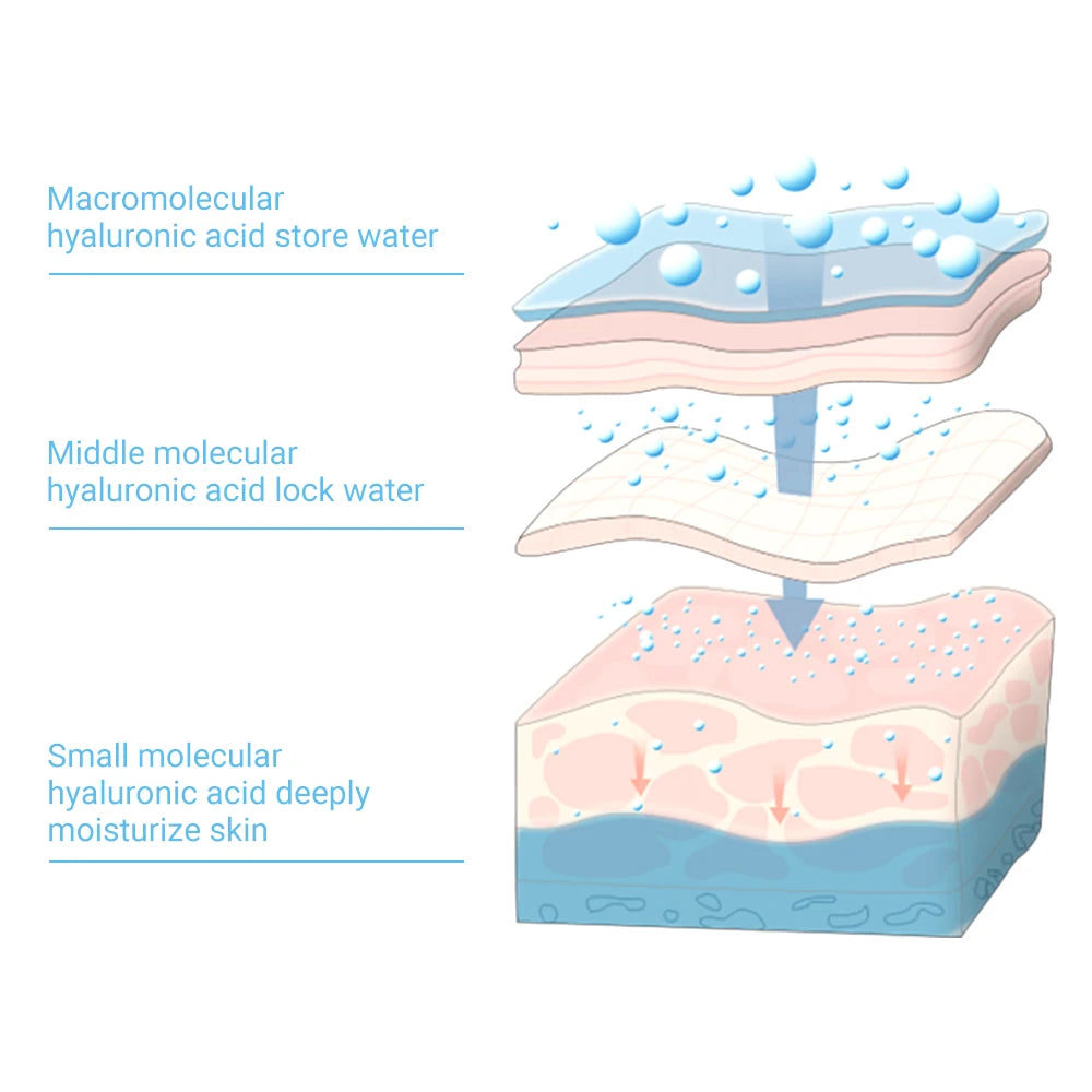 Hyaluronic Acids Microneedle Eye Patch Korean Skin Care for Moisturizing Anti-Wrinkle Aging Smooth Puffy Eye Bags Eye Mask