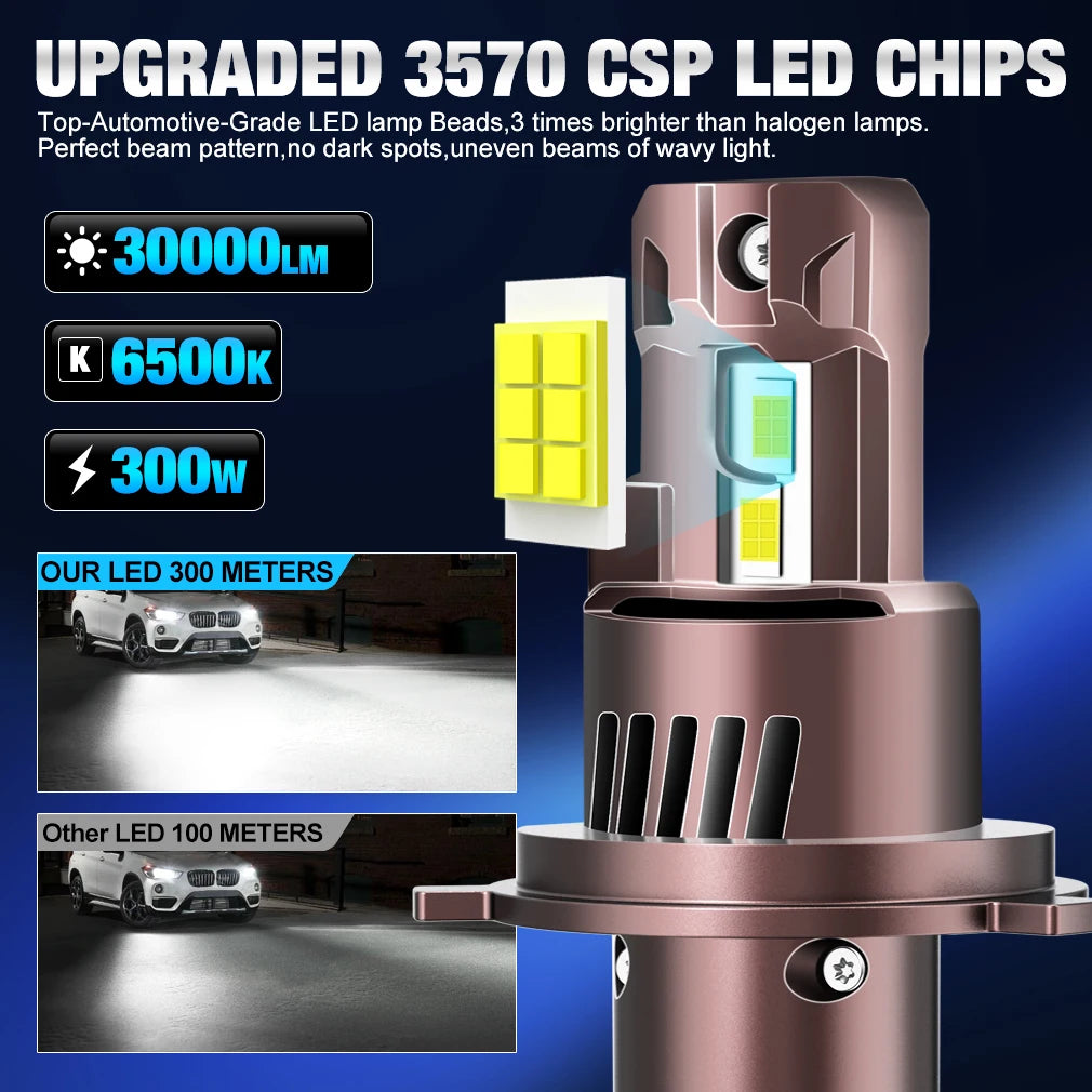S&D H4 LED Lights Fog Bulb with Turbo Fan 30000LM 300W Super Bright Wireless Auto Lamp 6000K High Low Beam Car Headlamp CANBUS
