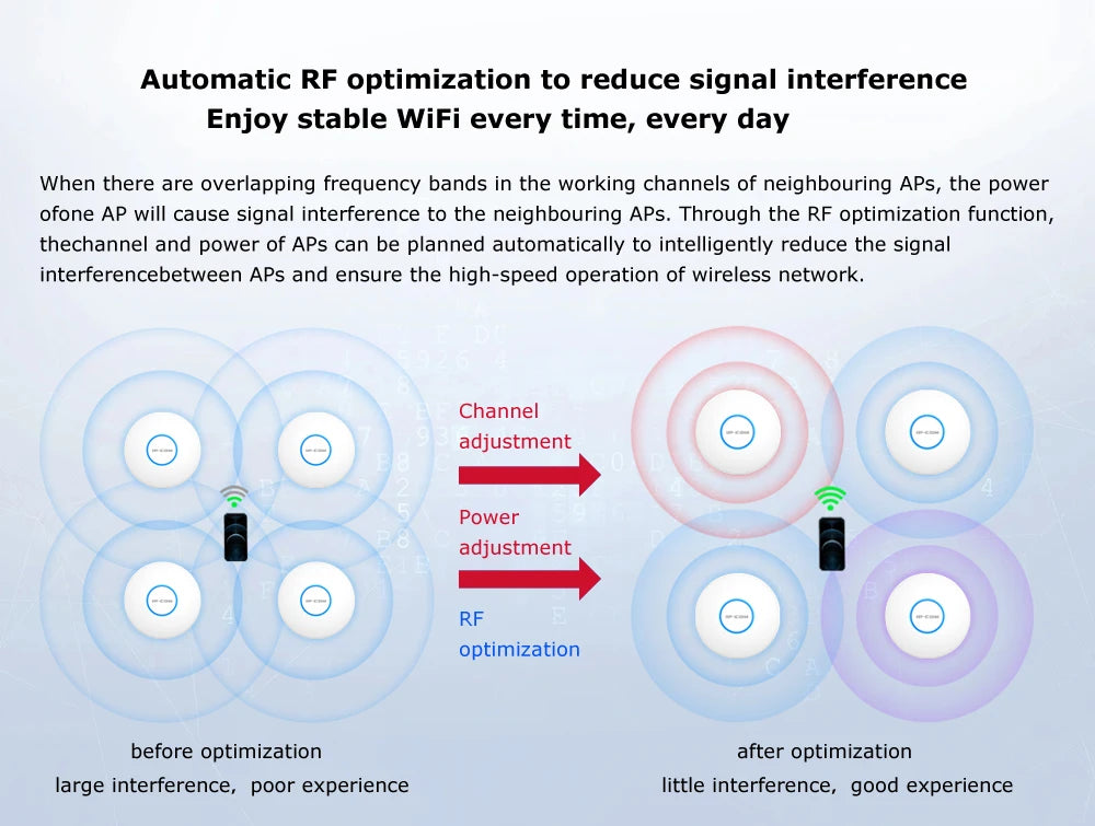 Gigabit WiFi 6 Access Point Dual Band AX1500 Ceiling AP WIFI Extender 1500M 5G High Power Router Signal Booster Wireless AP