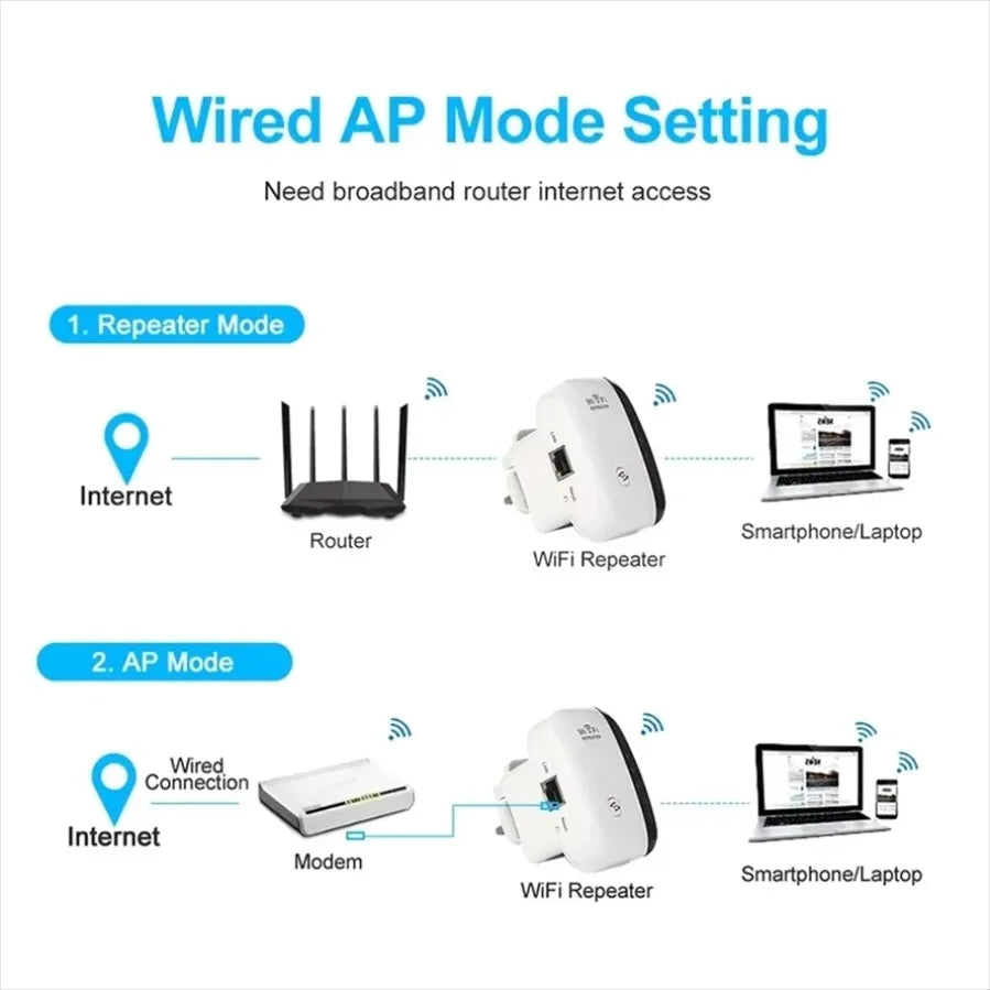 300Mbps Wireless Wifi Repeater Signal Booster Home Router WiFi Extender Penetration Long Distance 2.4GHz 802.11N WiFi Amplifier