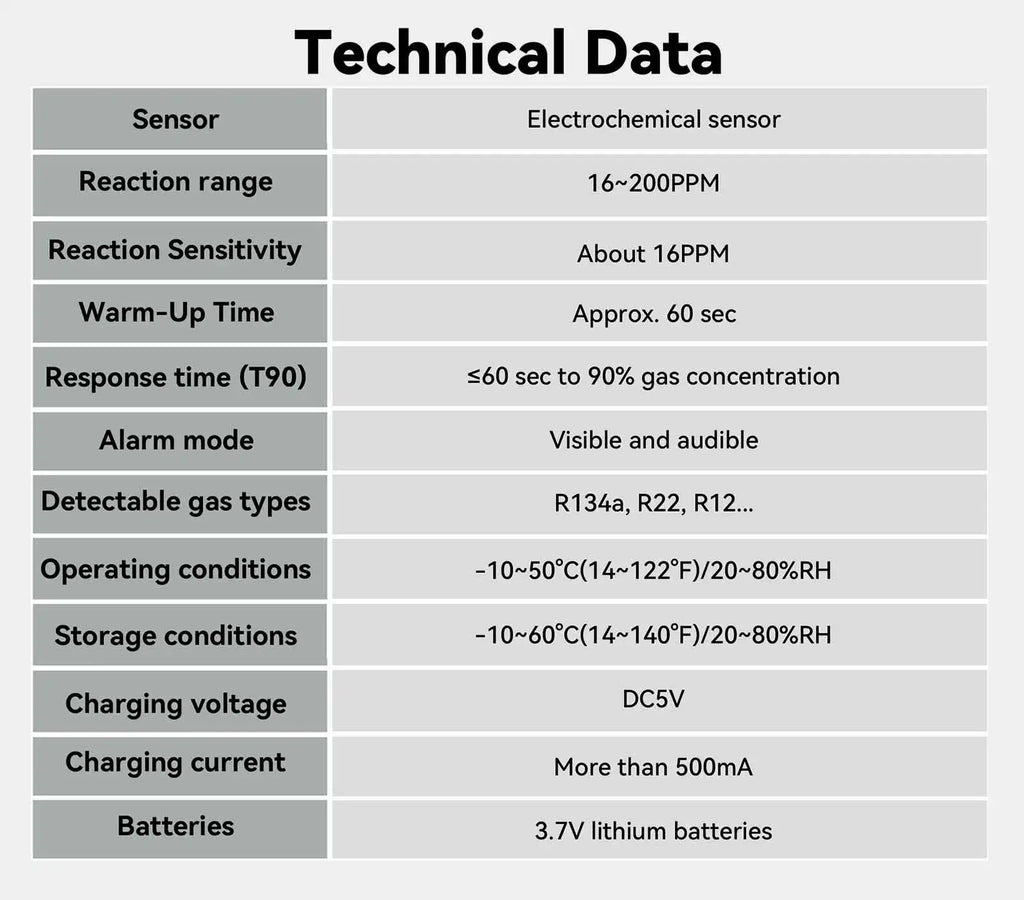 HLD01 Halogen Gas Leak Detector Rechargeable Level/Audio/Visual Alarms LED Light R134a R22 R12 High Sensitivity Gas Sensor Test