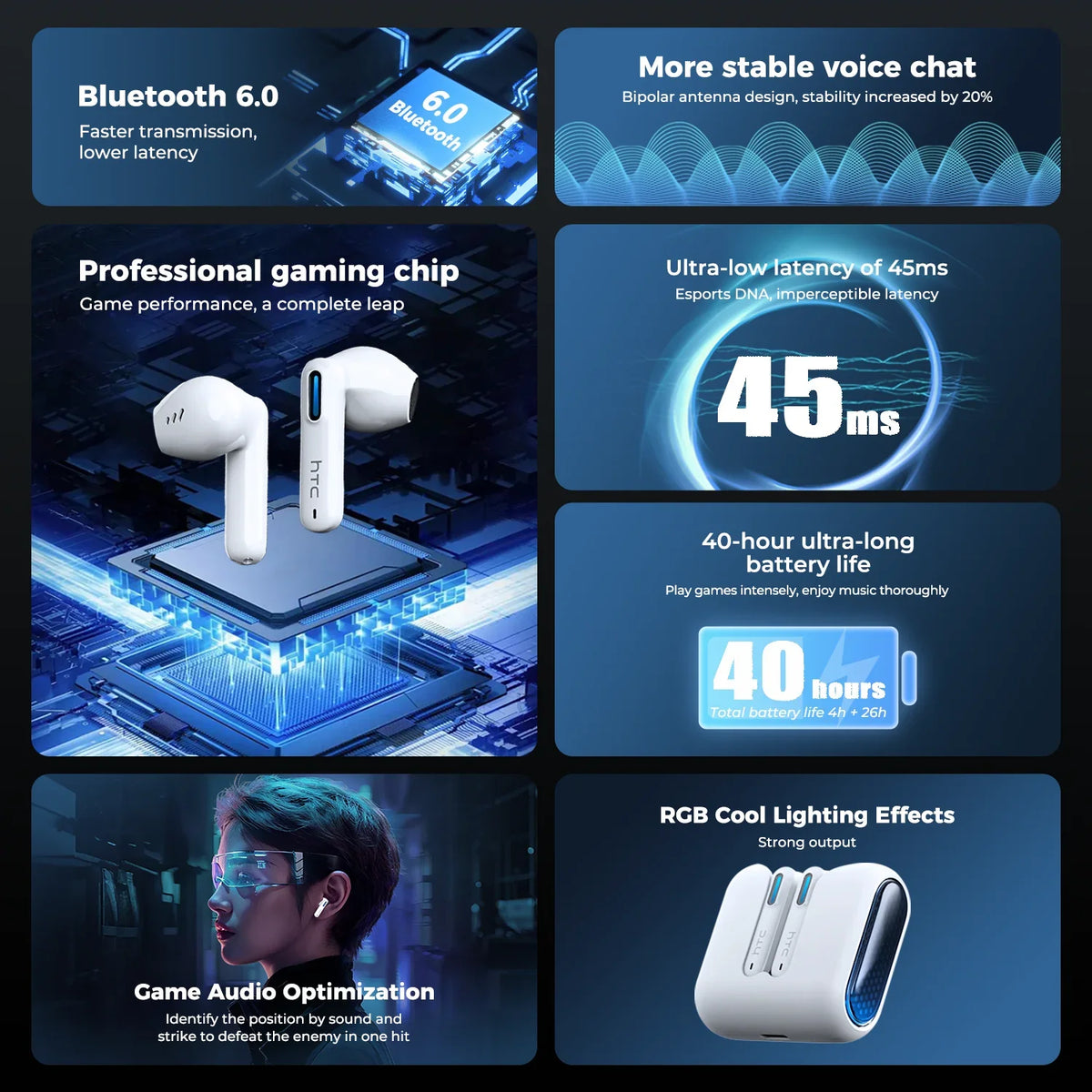 HTC NE49 Bluetooth Earphones V6.0 TWS Sports Wireless Headphones Ultra Low Latency Game Headset Earbuds Long Life