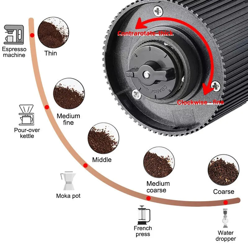 Electric Coffee Grinder LED Display Baking Paint Pulverizer Black Pepper Grinder Type-c Rechargeable Portable Automatic Machine