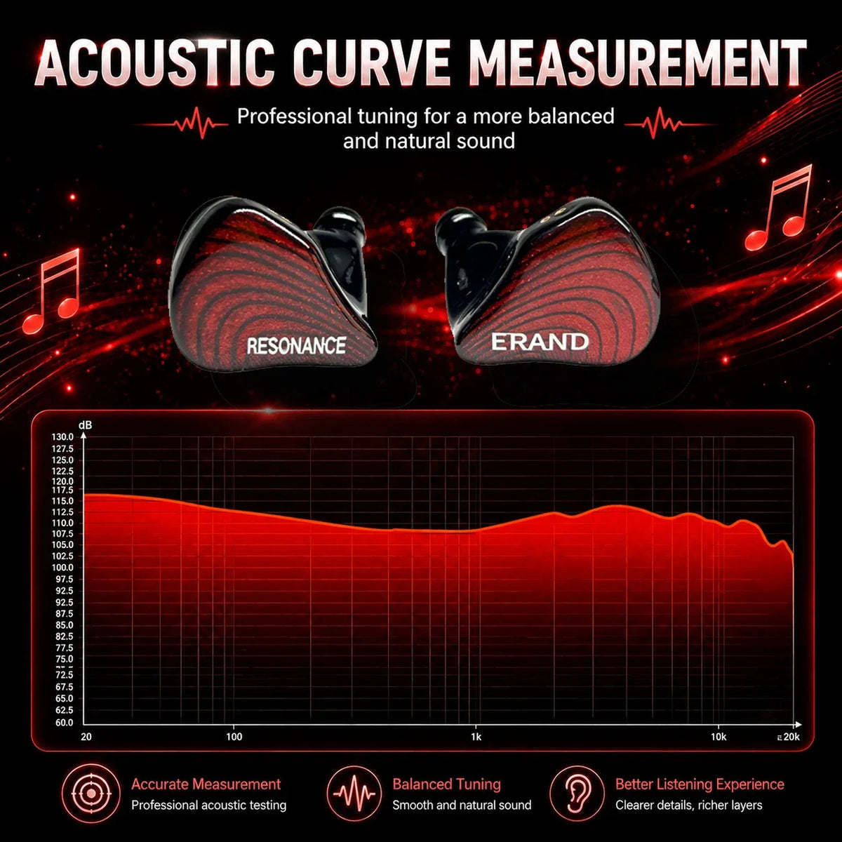 ERAND RESONANCE 5 2DD+2BA+1MP Hybrid IEMs 5-Way Crossover 5-Driver 106dB HIFI In-ear Monitor Earphones 3.5mm+4.4mm