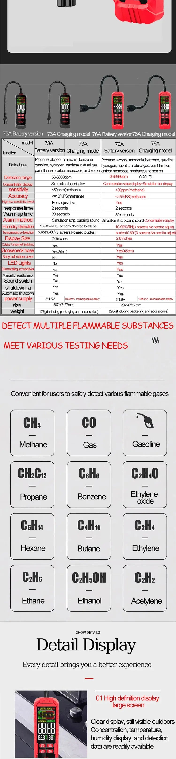 ZLLJMETER Handheld Gas Leak Detector Methane Combustible Gas Testers Portable Gases Concentration Analyzer Meter Leakage Tools