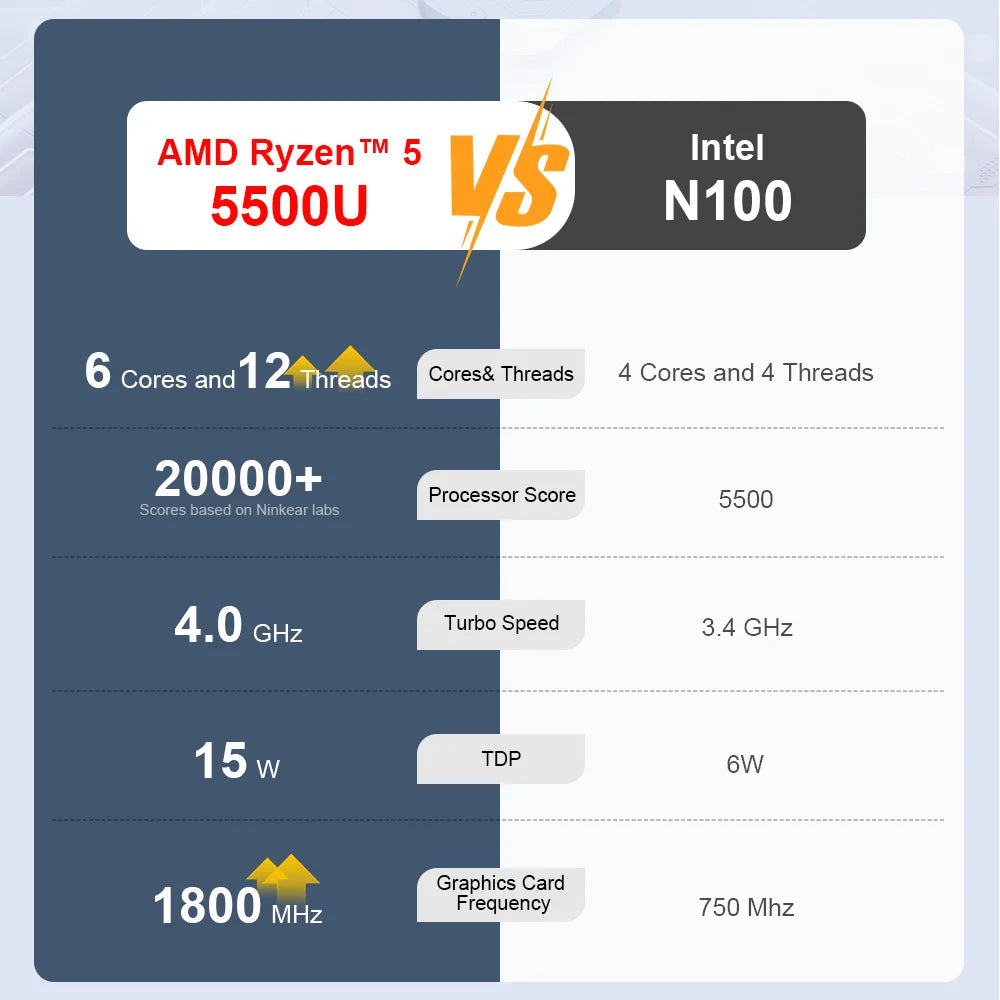 Ninkear A15 Pro Laptop 16GB 1TB AMD Ryzen 5 5500U 16 inch 120Hz 2560*1600 Display Screen Fingerprint Unlock Notebook Computer