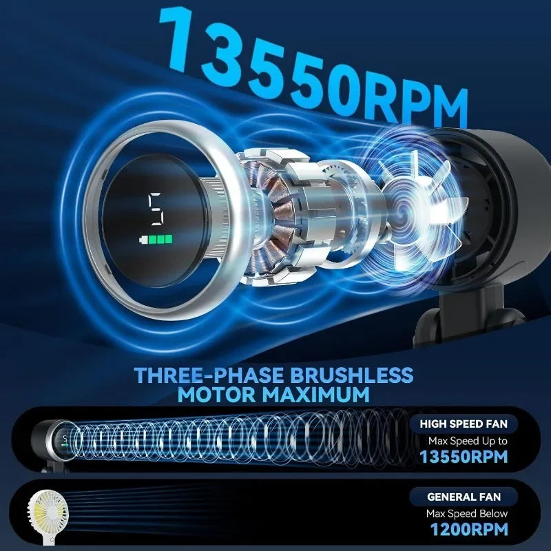 Portable Handheld Turbo Fan, 5 Gear Wind, USB-C Rechargeable Fan, Up to 10 Working Hours, 3 IN 1 Hand Fans with Air Turbo Tech