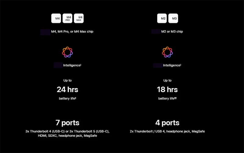 MacBook Pro M4Pro M4Max 14Inch 14-core CPU 32-core GPU 512G/1T 24G/36G/48G/64G RAM.