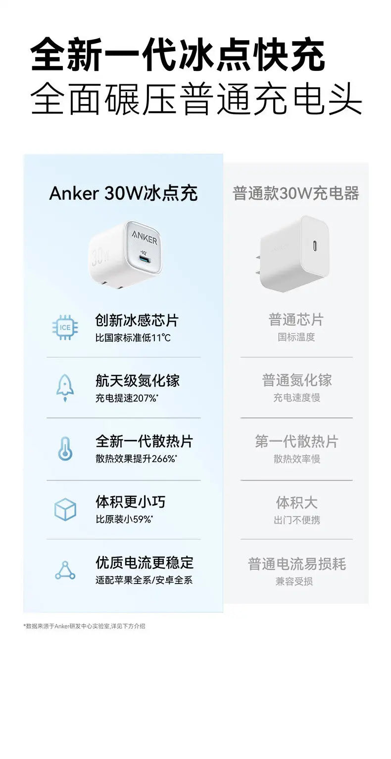 Anker 30w Pd Fast Charger Ice Sensing Usb C Wall Charger For Phone 16 Pro Max Phone 15 Pro Portable Mobile Phone Power Adapter