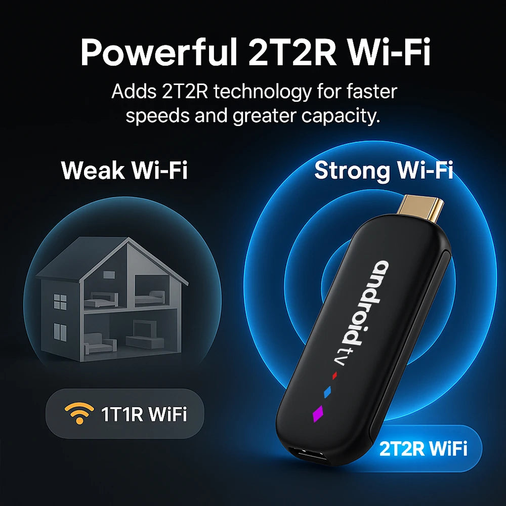 Amlogic S905l3 Android 14.0 H96 Max TV Stick Quad Core 4K Video WiFi Voice Assistant Remote 2GB 16GB Media Player Smart TV Box