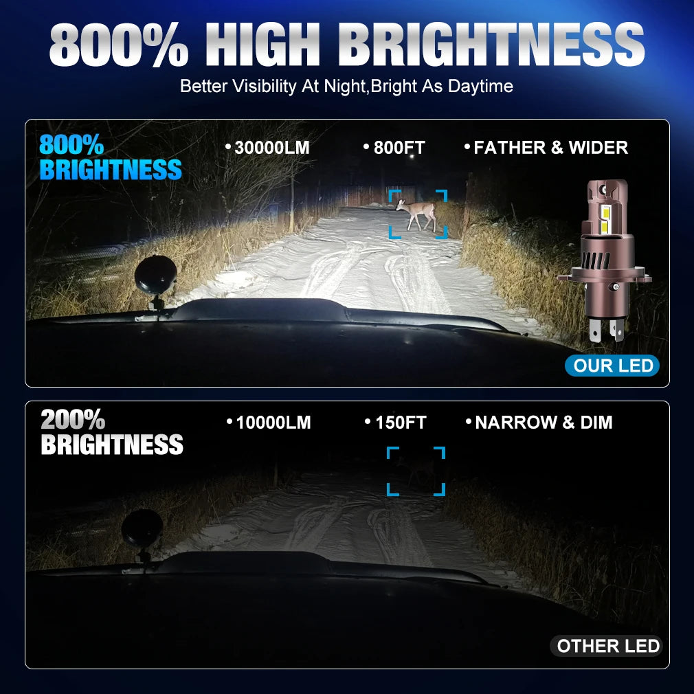 S&D H4 LED Lights Fog Bulb with Turbo Fan 30000LM 300W Super Bright Wireless Auto Lamp 6000K High Low Beam Car Headlamp CANBUS