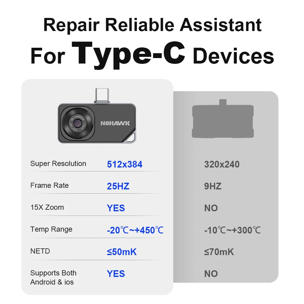 NOHAWK Thermal Camera Type-C for iPhone & Android Devices 160x120 320x240 R+ Super Resolution Support Photo Video Capture & Save