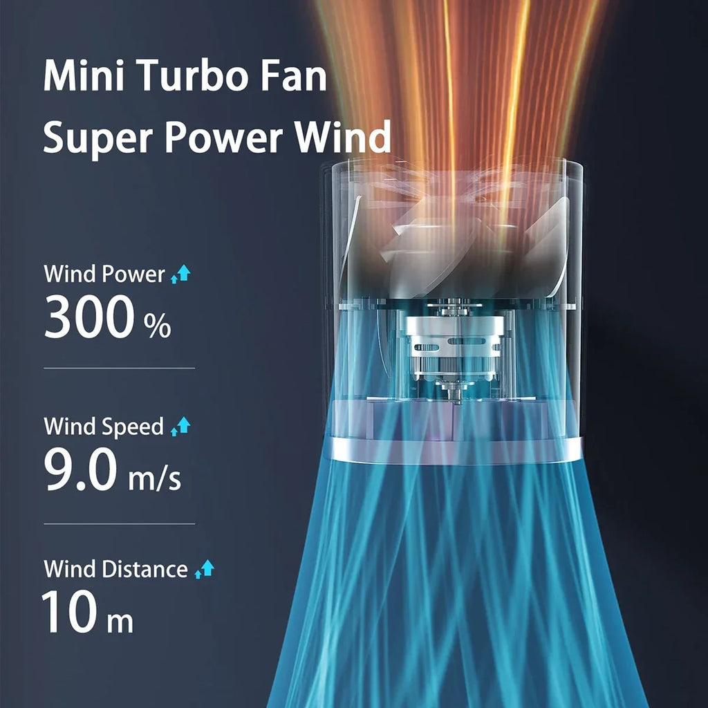 NEW Portable 5 Speeds Adjustable 1-100 Speeds High Speed Fans Super Powerful Air Duster Rechargeable Mini Usb Handheld Turbo Fan