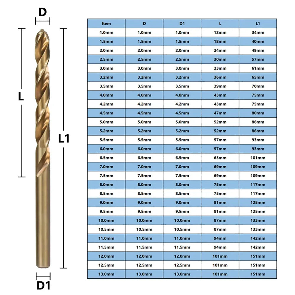 1mm-13mm Cobalt HSS-Co Drill Bit M35 For Stainless Steel Iron Drilling Operations Metalworking Round 135 Point Split Tip