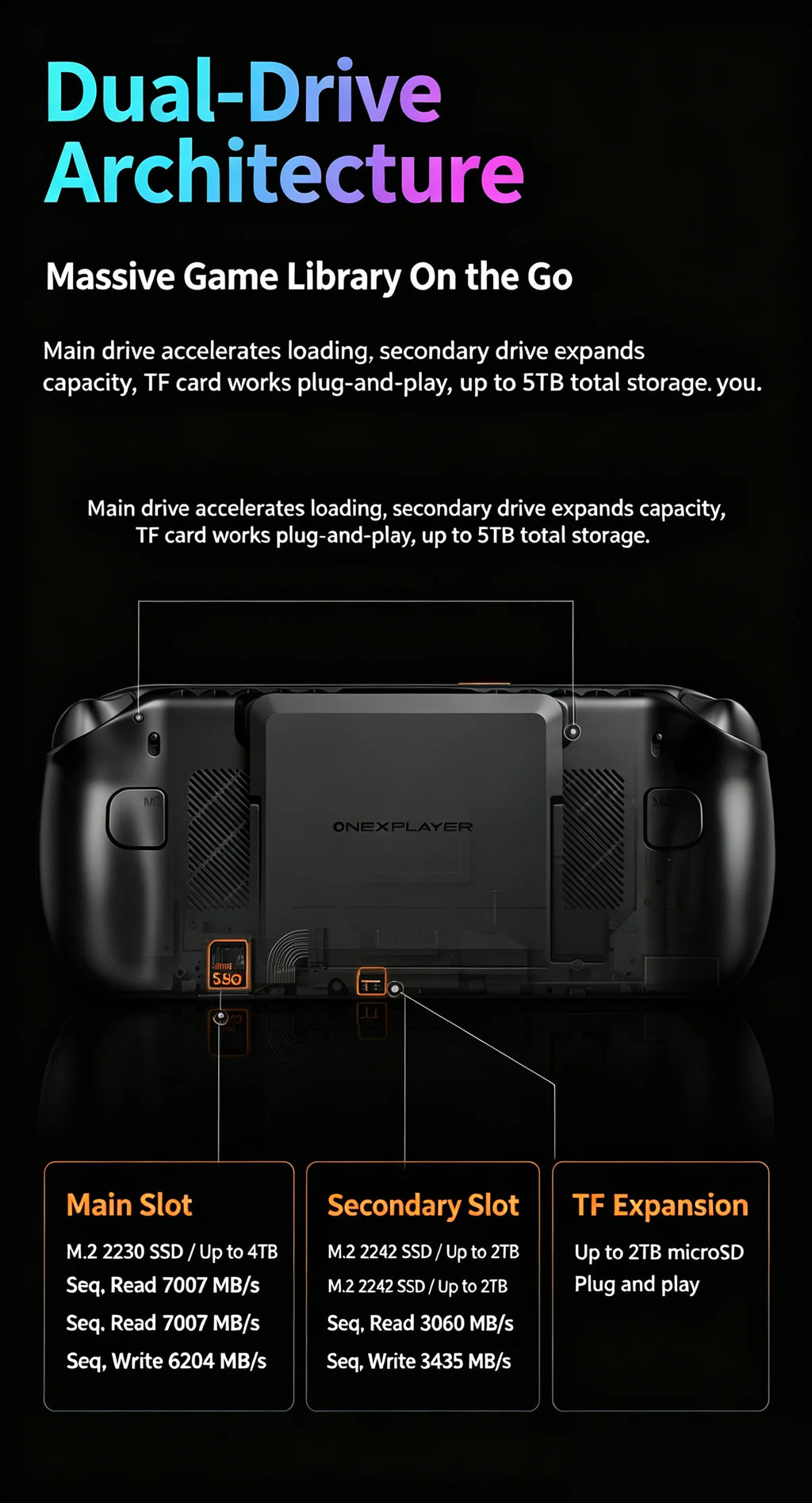 OneXPlayer APEX AIR Windows Handheld Game Console Intel Arc G3E 8" 120Hz VRR Screen 85Wh Swap Battery Dual SSD Cooling Gaming PC