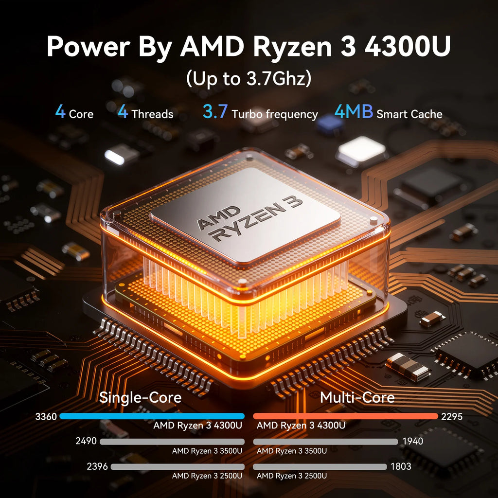 ACEMAGIC Laptops with AMD Ryzen 4300U 16GB DDR4 512GB SSD Laptop Computer 15.6inch Windοws 11 Laptop 1920P FHD Display