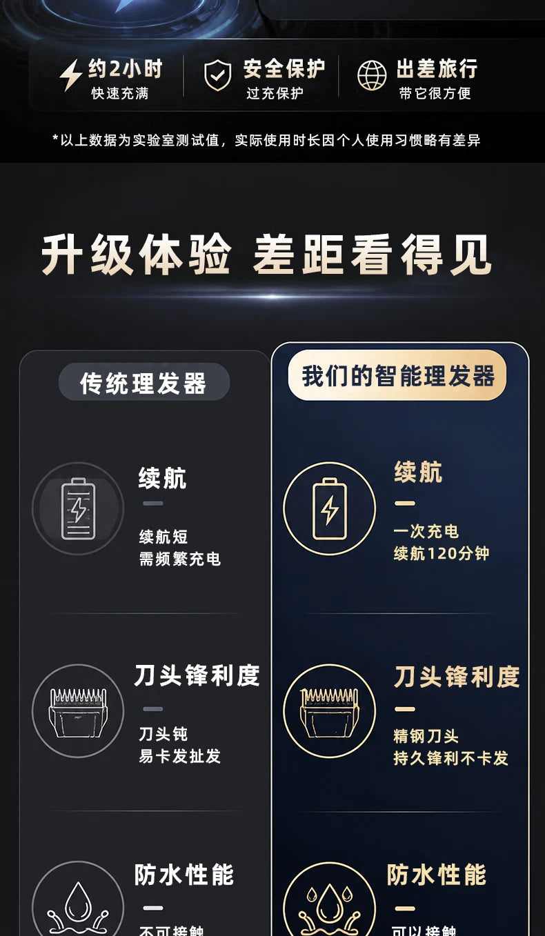 Hairdressers Use Professional Electric Clippers, Digital Display Electric Hair Clippers, and Household Electric Clippers