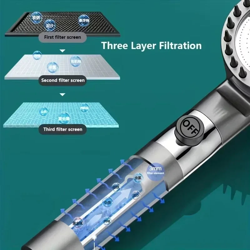 High Pressure ShowerHead 4 Modes Water Saving with Filter for HardWater Adjustable Spray with Massage Bathroom Shower New